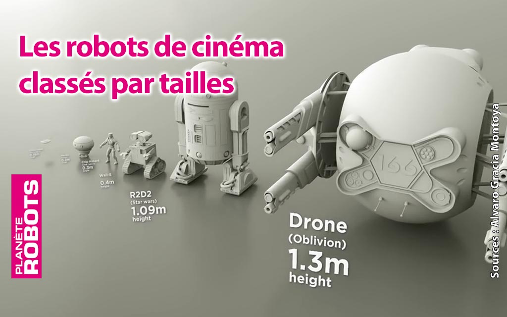 Les robots de cinéma classés par taille