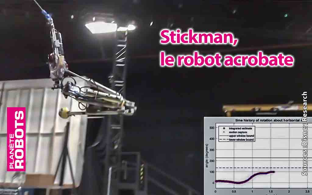 Stickman le robot trapéziste des laboratoires Disney