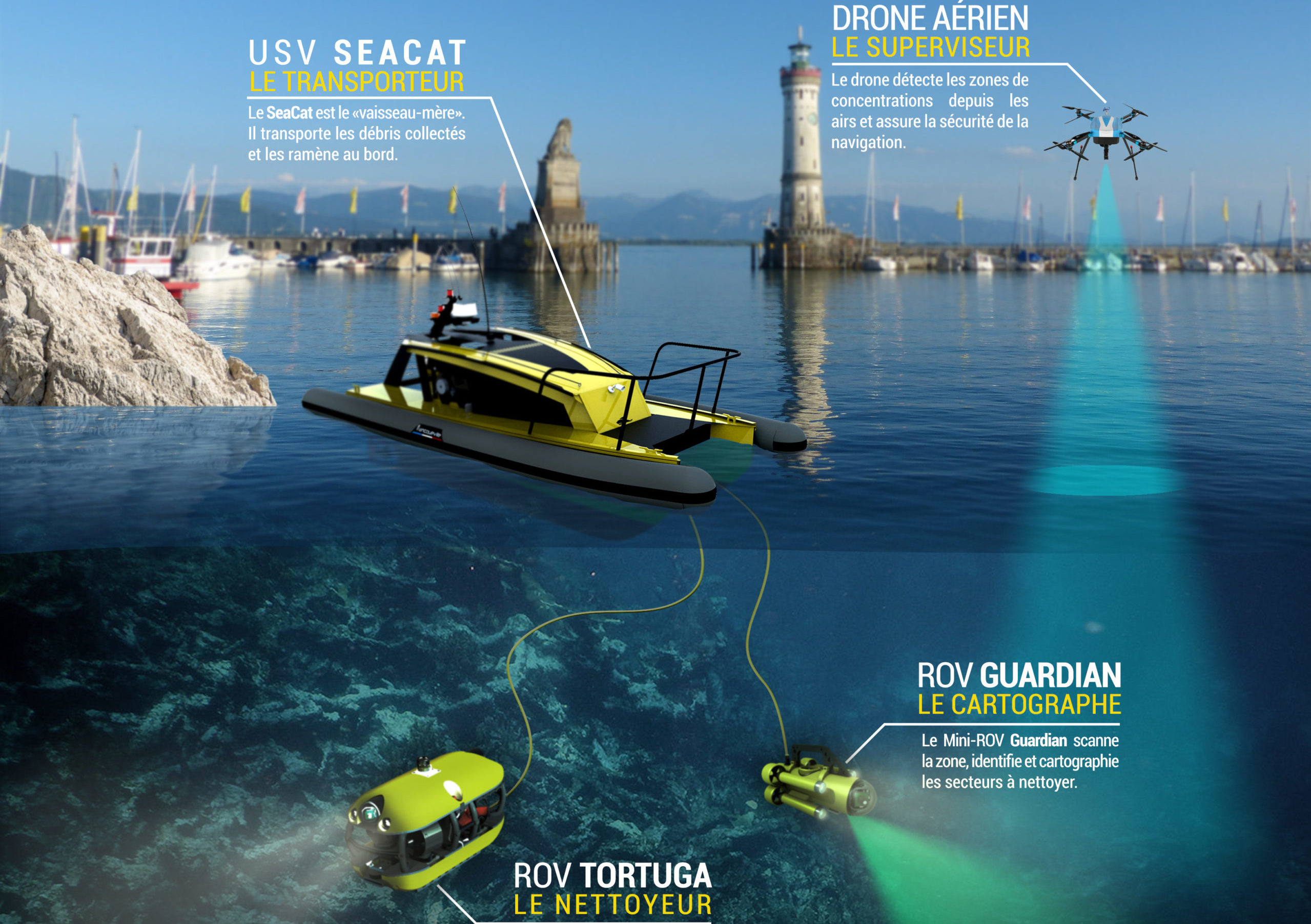 SeaClear, des robots pour nettoyer les fonds marins